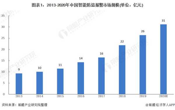 从什么渠道进行销售安防监控,安防代理的收入模式-第3张图片-安保之家 从什么渠道进行销售安防监控,安防代理的收入模式-第3张图片-安保之家