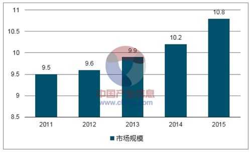 从什么渠道进行销售安防监控,安防代理的收入模式-第2张图片-安保之家 从什么渠道进行销售安防监控,安防代理的收入模式-第2张图片-安保之家