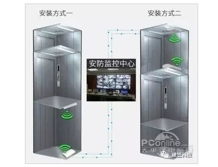 电梯网桥怎么看收发(电梯网桥装在侧面可以吗)-第3张图片-安保之家 电梯网桥怎么看收发(电梯网桥装在侧面可以吗)-第3张图片-安保之家