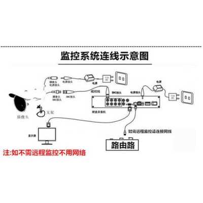 监控录像机头怎么接(监控录像机头怎么接线)-第1张图片-安保之家 监控录像机头怎么接(监控录像机头怎么接线)-第1张图片-安保之家