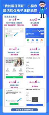 怎么替家人激活医保电子凭证,电子屏怎么安装教程视频-第2张图片-安保之家 怎么替家人激活医保电子凭证,电子屏怎么安装教程视频-第2张图片-安保之家