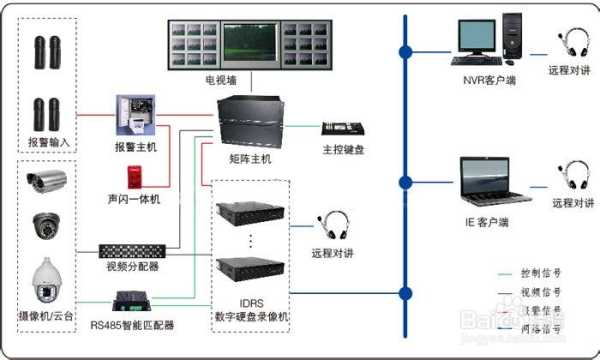 宾馆监控怎么走线(宾馆监控怎么走线路)-第1张图片-安保之家 宾馆监控怎么走线(宾馆监控怎么走线路)-第1张图片-安保之家