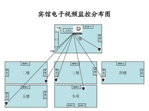 宾馆监控怎么走线(宾馆监控怎么走线路)-第2张图片-安保之家 宾馆监控怎么走线(宾馆监控怎么走线路)-第2张图片-安保之家