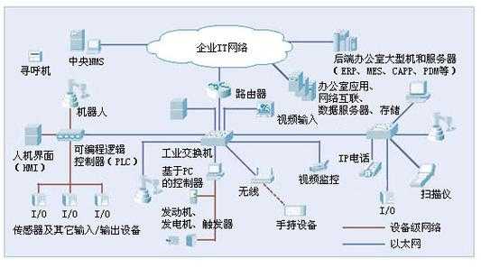 工业以太网怎么布局(请教如何让一台WINCC通过工业以太网与多台PLC通信)-第3张图片-安保之家 工业以太网怎么布局(请教如何让一台WINCC通过工业以太网与多台PLC通信)-第3张图片-安保之家