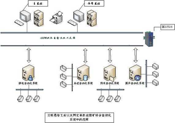 工业以太网怎么布局(请教如何让一台WINCC通过工业以太网与多台PLC通信)-第2张图片-安保之家 工业以太网怎么布局(请教如何让一台WINCC通过工业以太网与多台PLC通信)-第2张图片-安保之家