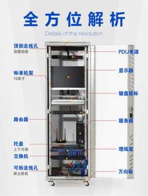idc机房一个机柜多少u是啥意思,机柜怎么看多少U-第1张图片-安保之家 idc机房一个机柜多少u是啥意思,机柜怎么看多少U-第1张图片-安保之家
