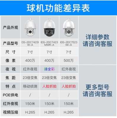 2.5寸球机尺寸多大,高清球机怎么分尺寸的-第1张图片-安保之家 2.5寸球机尺寸多大,高清球机怎么分尺寸的-第1张图片-安保之家