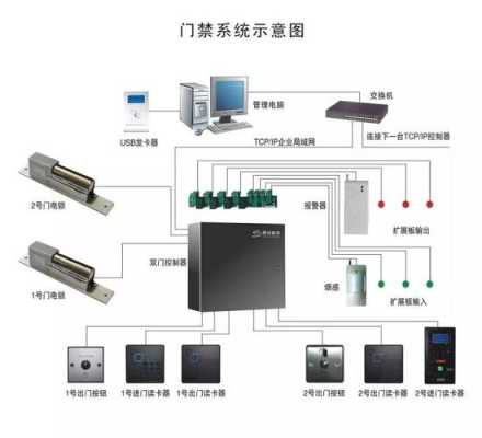 门禁系统怎么呼叫住户(单元楼门禁如何呼叫业主)-第2张图片-安保之家 门禁系统怎么呼叫住户(单元楼门禁如何呼叫业主)-第2张图片-安保之家