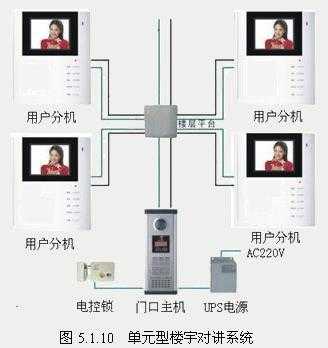 楼宇对讲怎么关闭或者静音啊,楼宇对讲室内机怎么关闭声音-第3张图片-安保之家 楼宇对讲怎么关闭或者静音啊,楼宇对讲室内机怎么关闭声音-第3张图片-安保之家