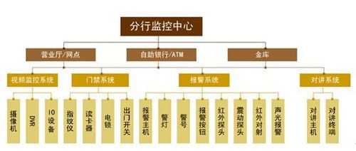安保部门对于整个银行系统来说有什么重要性,银行的安保系统怎么管理的-第1张图片-安保之家 安保部门对于整个银行系统来说有什么重要性,银行的安保系统怎么管理的-第1张图片-安保之家