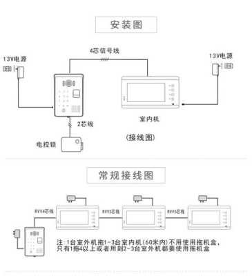 摄像头怎么连接门禁(摄像头怎么连接门禁卡)-第1张图片-安保之家 摄像头怎么连接门禁(摄像头怎么连接门禁卡)-第1张图片-安保之家