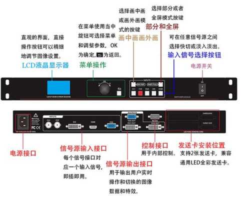 视屏处理器怎么接(一个诺瓦处理器上带两个网线怎么拼接)-第3张图片-安保之家 视屏处理器怎么接(一个诺瓦处理器上带两个网线怎么拼接)-第3张图片-安保之家