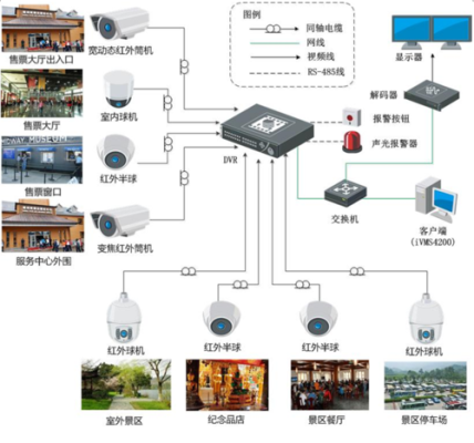 安防监控怎么找客户(安防监控怎么找客户信息)-第3张图片-安保之家 安防监控怎么找客户(安防监控怎么找客户信息)-第3张图片-安保之家