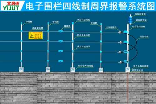 电子围栏485线怎么布(电子围栏安装规范是什么)-第2张图片-安保之家 电子围栏485线怎么布(电子围栏安装规范是什么)-第2张图片-安保之家