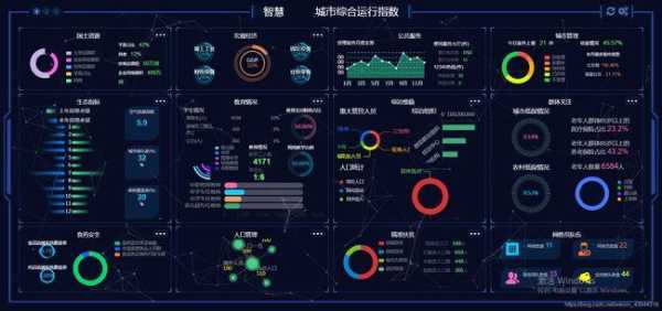 实时大屏技术怎么实现(实时大屏技术怎么实现的)-第2张图片-安保之家 实时大屏技术怎么实现(实时大屏技术怎么实现的)-第2张图片-安保之家