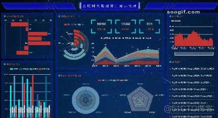 实时大屏技术怎么实现(实时大屏技术怎么实现的)-第3张图片-安保之家 实时大屏技术怎么实现(实时大屏技术怎么实现的)-第3张图片-安保之家