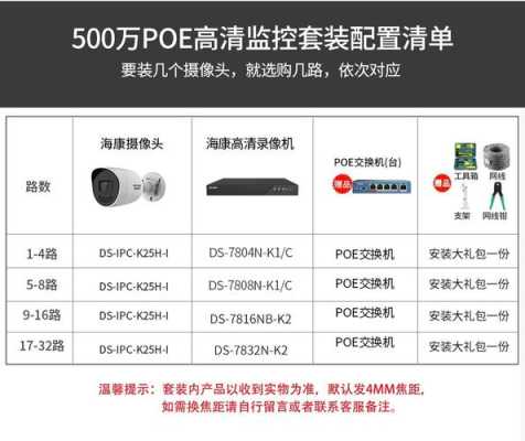 海康硬盘录像机怎么选,怎么选海康摄像头型号-第3张图片-安保之家 海康硬盘录像机怎么选,怎么选海康摄像头型号-第3张图片-安保之家
