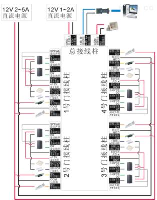 IP网络消防矩阵怎么接线(ip网络消防信号接口)-第2张图片-安保之家 IP网络消防矩阵怎么接线(ip网络消防信号接口)-第2张图片-安保之家
