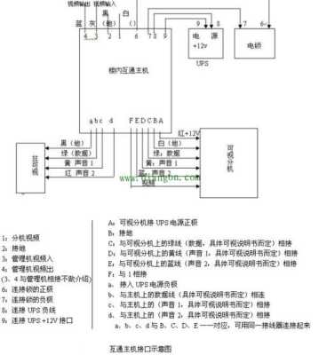楼宇对讲系统电源怎么接线(耀达楼宇对讲如何接线)-第3张图片-安保之家 楼宇对讲系统电源怎么接线(耀达楼宇对讲如何接线)-第3张图片-安保之家