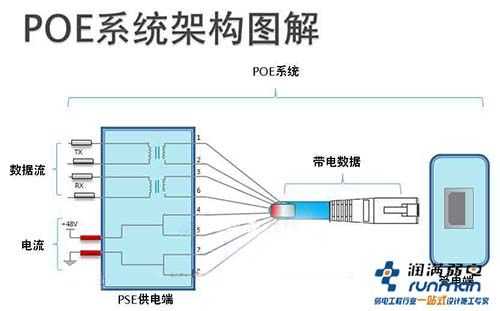 poe网络摄像机接线方法,poe摄像机怎么接拾音器-第2张图片-安保之家 poe网络摄像机接线方法,poe摄像机怎么接拾音器-第2张图片-安保之家