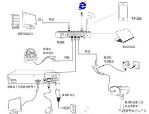 远程监控如何安装,怎么用,远程监控怎么安装视频监控软件-第2张图片-安保之家 远程监控如何安装,怎么用,远程监控怎么安装视频监控软件-第2张图片-安保之家