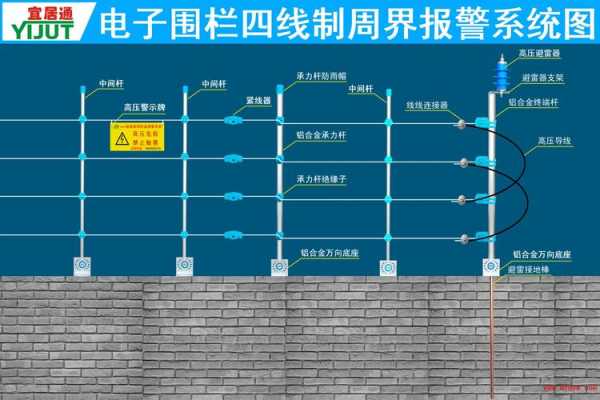 脉冲电子围挡怎么做(脉冲电子围挡怎么做视频)-第3张图片-安保之家 脉冲电子围挡怎么做(脉冲电子围挡怎么做视频)-第3张图片-安保之家