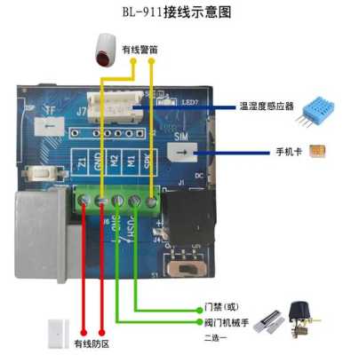 gsm报警器怎么安装(gsm报警器怎么设置)-第3张图片-安保之家 gsm报警器怎么安装(gsm报警器怎么设置)-第3张图片-安保之家