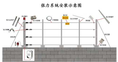 电子围栏是怎么报价的(张力电子围栏是什么价格的)-第1张图片-安保之家 电子围栏是怎么报价的(张力电子围栏是什么价格的)-第1张图片-安保之家