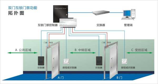 监狱建筑师遥控门怎么用,监狱门禁怎么办理手续-第3张图片-安保之家 监狱建筑师遥控门怎么用,监狱门禁怎么办理手续-第3张图片-安保之家