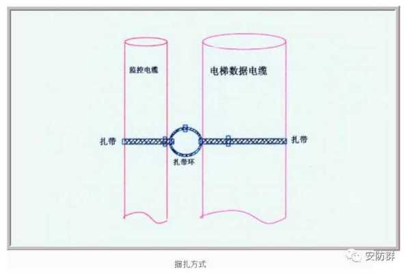 电梯安装垂直怎么放线,电梯摄像机怎么放线的-第1张图片-安保之家 电梯安装垂直怎么放线,电梯摄像机怎么放线的-第1张图片-安保之家