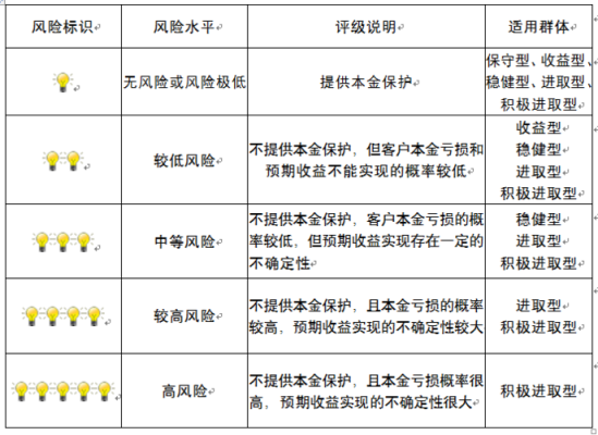 摄像监控风险评估怎么写（建行理财风险评估未通过什么意思）-第1张图片-安保之家