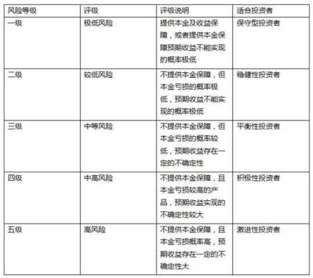 摄像监控风险评估怎么写（建行理财风险评估未通过什么意思）-第2张图片-安保之家