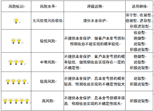 摄像监控风险评估怎么写（建行理财风险评估未通过什么意思）-第3张图片-安保之家