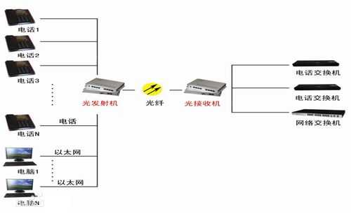 光端机怎么续接电话(电话光端机如何连接)-第2张图片-安保之家 光端机怎么续接电话(电话光端机如何连接)-第2张图片-安保之家