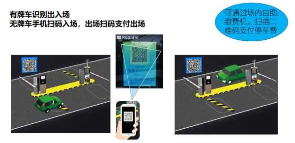 商场无人停车收费操作流程,无人停车场怎么刷卡使用-第1张图片-安保之家 商场无人停车收费操作流程,无人停车场怎么刷卡使用-第1张图片-安保之家