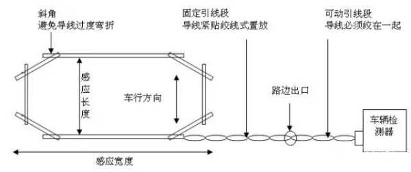 进出口共用一个道闸地感线圈怎么弄,车牌识别地感线圈安装位置-第1张图片-安保之家 进出口共用一个道闸地感线圈怎么弄,车牌识别地感线圈安装位置-第1张图片-安保之家
