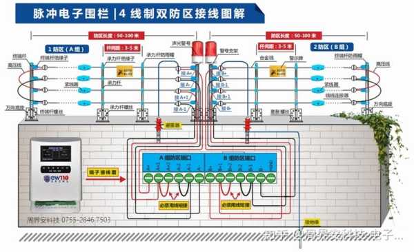 人防区域内外如何划分,24小时防区是什么-第2张图片-安保之家 人防区域内外如何划分,24小时防区是什么-第2张图片-安保之家