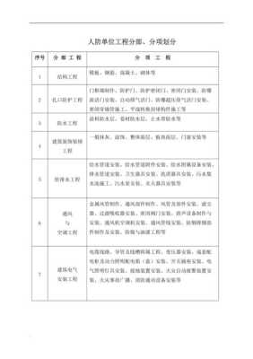 人防区域内外如何划分,24小时防区是什么-第3张图片-安保之家 人防区域内外如何划分,24小时防区是什么-第3张图片-安保之家
