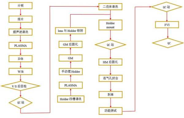 摄像头模组怎么点(摄像头模组的工艺流程)-第3张图片-安保之家 摄像头模组怎么点(摄像头模组的工艺流程)-第3张图片-安保之家