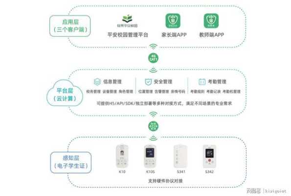 平安家校卡怎么取消(平安家校怎么使用)-第2张图片-安保之家 平安家校卡怎么取消(平安家校怎么使用)-第2张图片-安保之家