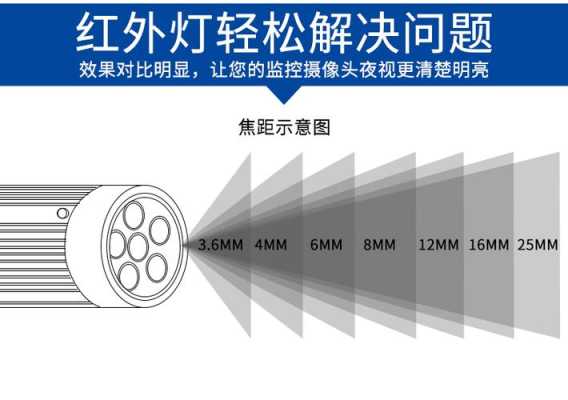 探头补光灯怎么安装(探头补光灯怎么安装视频)-第1张图片-安保之家 探头补光灯怎么安装(探头补光灯怎么安装视频)-第1张图片-安保之家