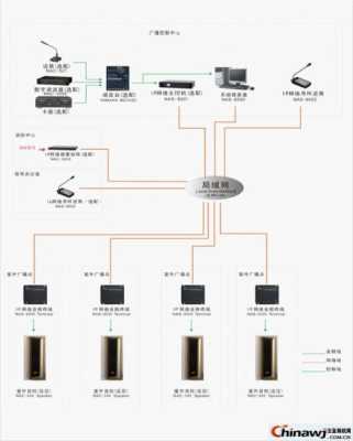 公共广播机怎么安装(公共广播机怎么安装软件)-第3张图片-安保之家 公共广播机怎么安装(公共广播机怎么安装软件)-第3张图片-安保之家