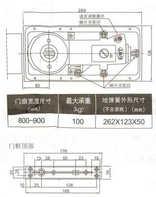 玻璃门卡地怎么调节,门禁地弹簧怎么调整松紧-第2张图片-安保之家 玻璃门卡地怎么调节,门禁地弹簧怎么调整松紧-第2张图片-安保之家