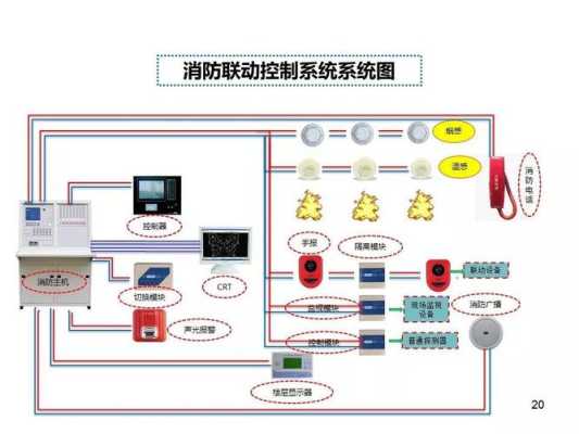 火灾自动报警系统怎样与监控连接,监控系统怎么联动报警系统的-第3张图片-安保之家 火灾自动报警系统怎样与监控连接,监控系统怎么联动报警系统的-第3张图片-安保之家