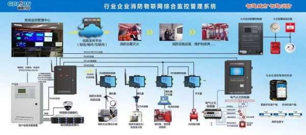 火灾自动报警系统怎样与监控连接,监控系统怎么联动报警系统的-第1张图片-安保之家 火灾自动报警系统怎样与监控连接,监控系统怎么联动报警系统的-第1张图片-安保之家