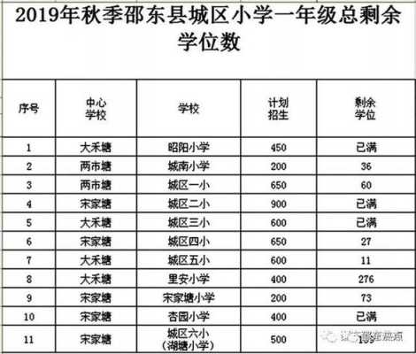 邵东第一实验学校学费多少,-第2张图片-安保之家 邵东第一实验学校学费多少,-第2张图片-安保之家