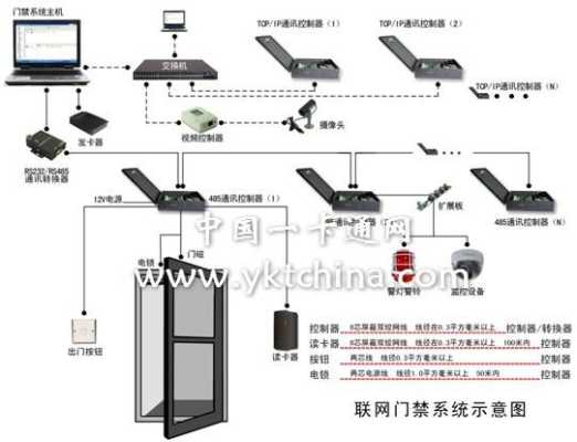 门禁上的布防怎么用(办公室门禁系统怎么布线)-第3张图片-安保之家 门禁上的布防怎么用(办公室门禁系统怎么布线)-第3张图片-安保之家