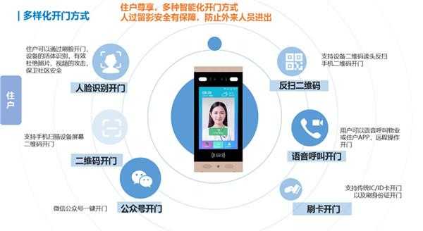 北京小区人脸识别在家怎么申请,智慧社区人脸识别怎么更改信息-第3张图片-安保之家 北京小区人脸识别在家怎么申请,智慧社区人脸识别怎么更改信息-第3张图片-安保之家