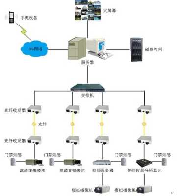 无线监控怎么与门禁联动(无线监控怎么与门禁联动使用)-第3张图片-安保之家 无线监控怎么与门禁联动(无线监控怎么与门禁联动使用)-第3张图片-安保之家