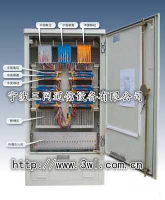 交光箱怎么套,光交箱怎么接线-第3张图片-安保之家 交光箱怎么套,光交箱怎么接线-第3张图片-安保之家